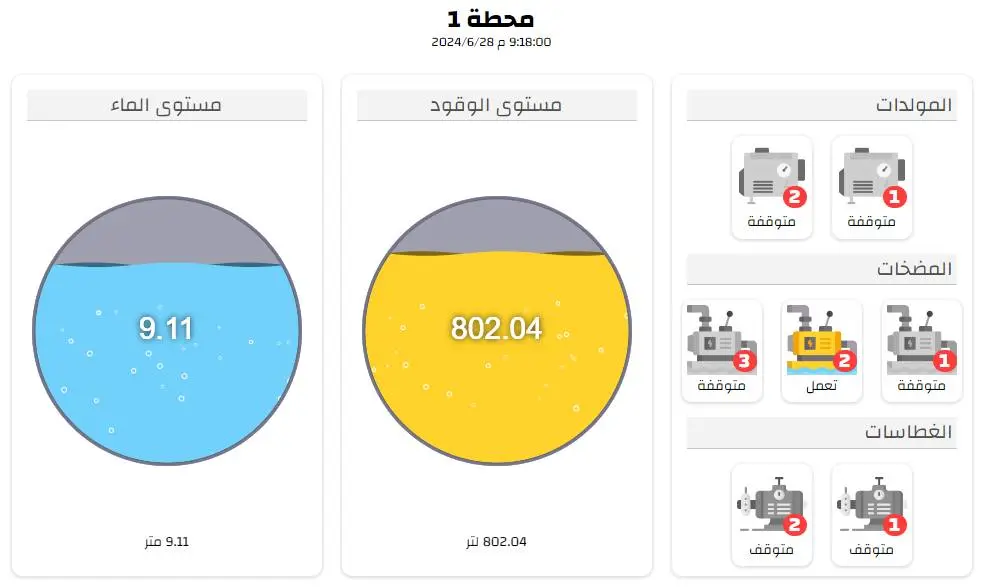 تنفيذ نظام "فيز" لصالح أمانة بغداد